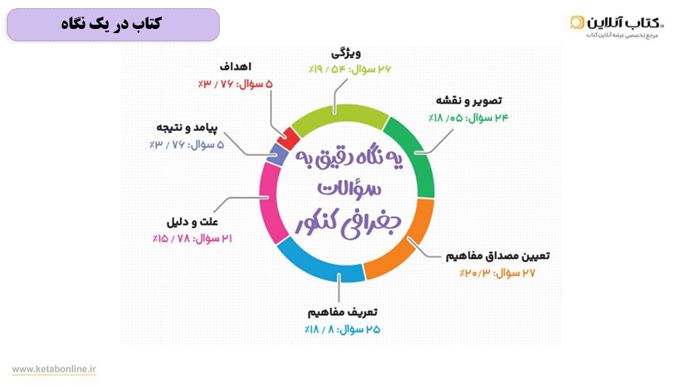 کتاب جامع جغرافیا مهروماه